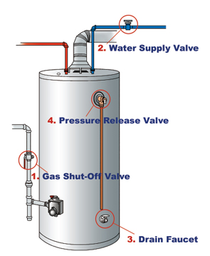 Busted Water Heater? Here's What to Do Right Now